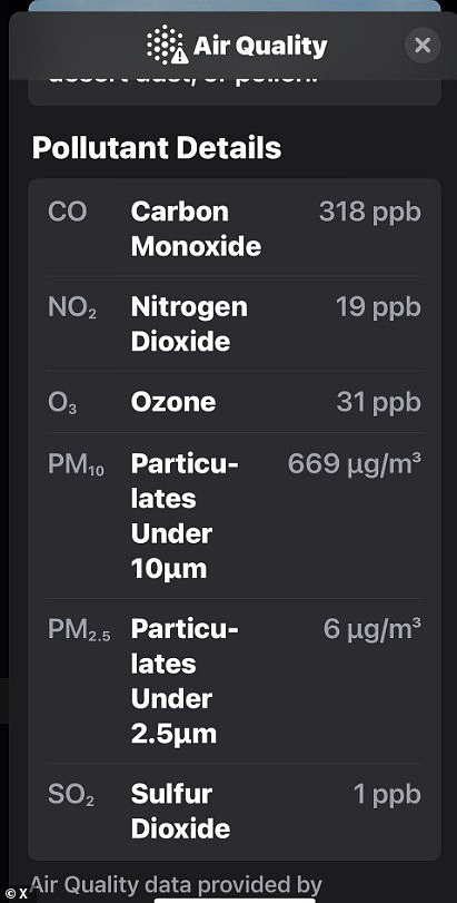 Levels of fine particulate matter reportedly reached extremely hazardous levels and set off air quality alerts on mobile phones