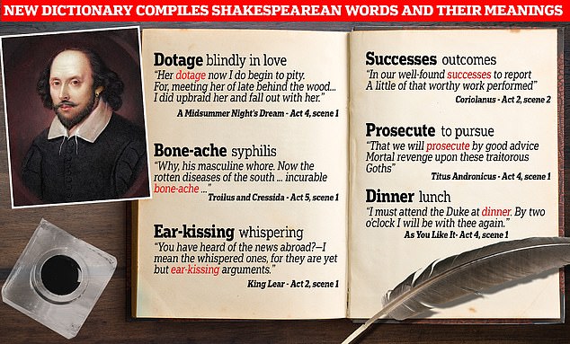 A dictionary published by Bloomsbury compiles the words used by William Shakespeare in his works as well as their meanings