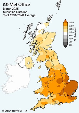 According to Met Office data, this March was the sunniest since records began in 1910