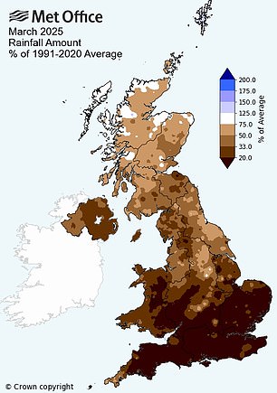 The UK was exceptionally dry during March, receiving just 43 per cent of the average rainfall