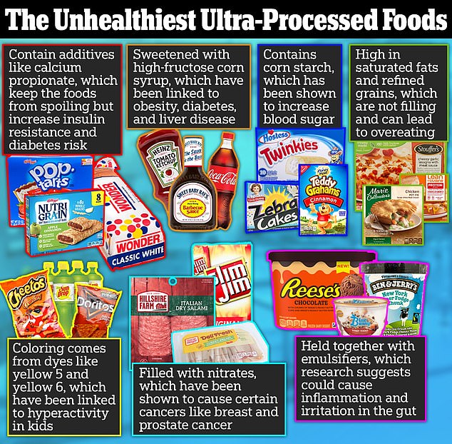 Studies have linked ultra processed foods to cancer, diabetes, mental health conditions and obesity