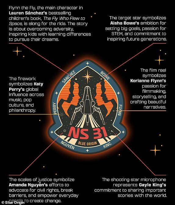Blue Origin mission patch