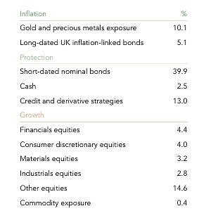 Ruffer IC has boosted its exposure to cash and cash-like instruments