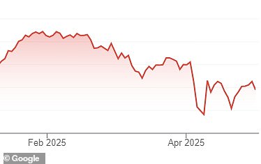 Trump called it 'Biden's stock market,' although back in 2024, when Biden was president, Trump tried to take credit for stock gains, saying it was due to his performance in the polls