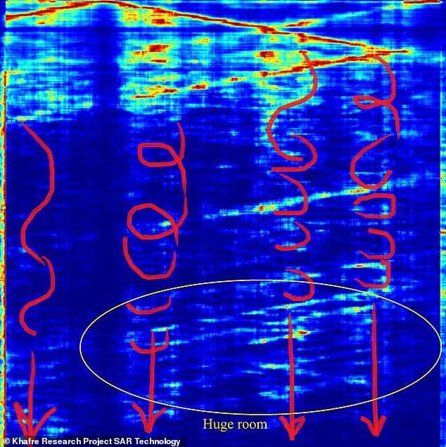 But last month, the mystery deepened when a team of Italian scientists said they found a vast city and structures stretching thousands of feet below the Khafre pyramid. Picture are enormous shafts with staircases around them
