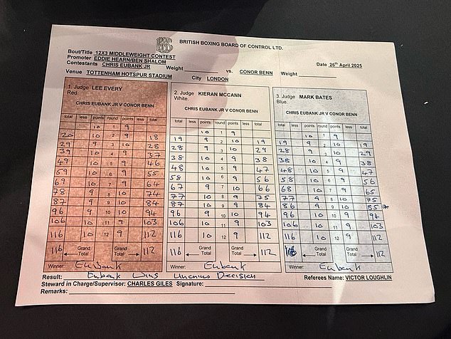 The judges' scorecards for Chris Eubank Jr's win over Conor Benn has been revealed