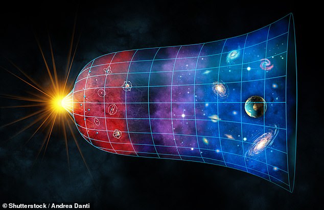 The Big Bang theory proposes that the universe began as an infinitely small, hot point of densely packed matter and energy that then exploded, rapidly expanding