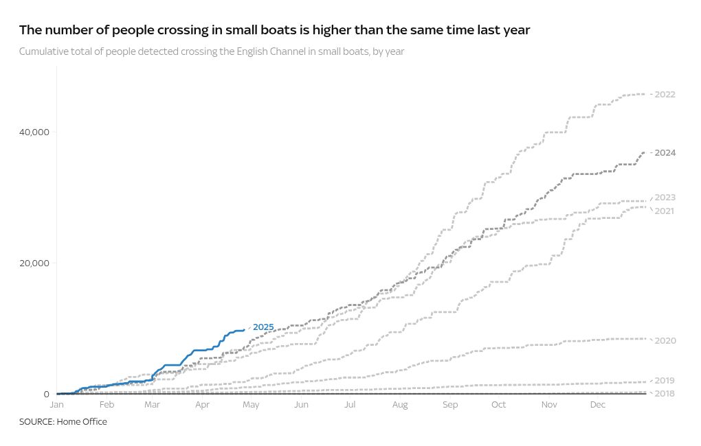 chart visualization