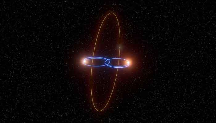 An artists impression shows the exoplanet 2M1510 (AB) bs unusual orbit around a pair of brown dwarfs, objects bigger than gas-giant planets but too small to be proper stars. — Reuters/File
