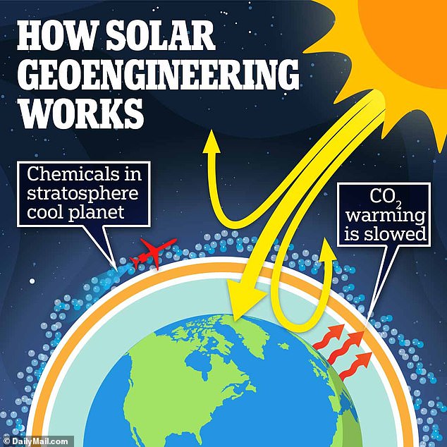 Scientists say that a controversial geo-engineering technique called stratospheric aerosol injection could be used to cool the planet by dimming the sun