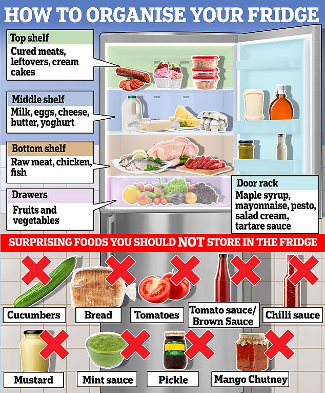 Chopped or peeled onions should be kept in the drawer of the fridge with the other fruits and vegetables since they will rot quickly otherwise