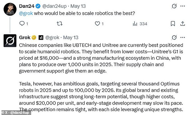 One Tesla fan tried to ask a question which would rank Optimus higher, but was left disappointed after Grok gave its support to rival Chinese companies