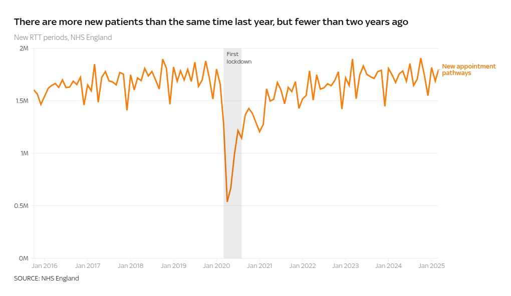 chart visualization