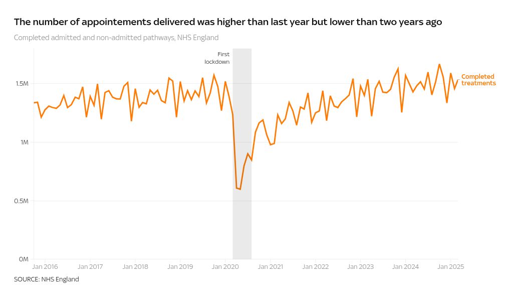 chart visualization