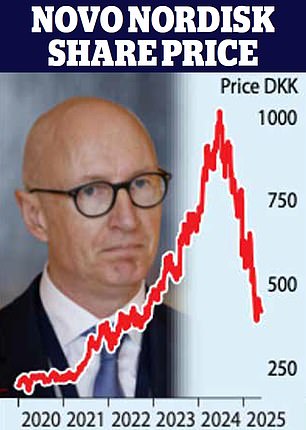 Tough at the top: Lars Fruergaard Jorgensen is being forced out