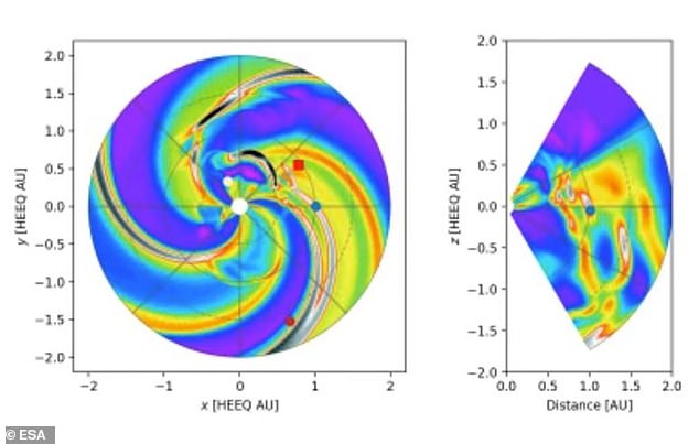 The European Space Agency's space weather simulations have revealed just how close Earth came to being hit by the 'bird wing' solar eruption. In their video, Earth is shown as a blue dot as the flares are sent from the central point, the sun