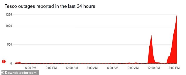 According to DownDetector, the problems started just before 2pm BST and are affecting more than 1,000 users across the UK. Of those who reported issues, 59 per cent were with the app, 21 per cent with login and 20 per cent with the website