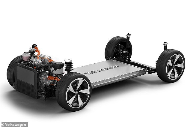 Cheaper EV batteries: VW will use new, cheaper lithium-iron-phosphate (LFP) batteries in its new ID.2 supermini EV, and future models