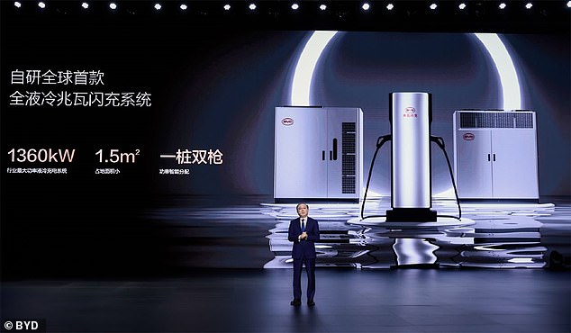 BYD called the chargers a 'game changer' because they can deliver 1.2 miles of range per second, delivering a recharge in just five minutes, removing range and charging anxiety