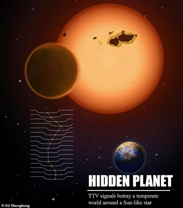 Artist's view of the Kepler-725 system. The small planet in the lower right is the newly discovered super-Earth in the habitable zone