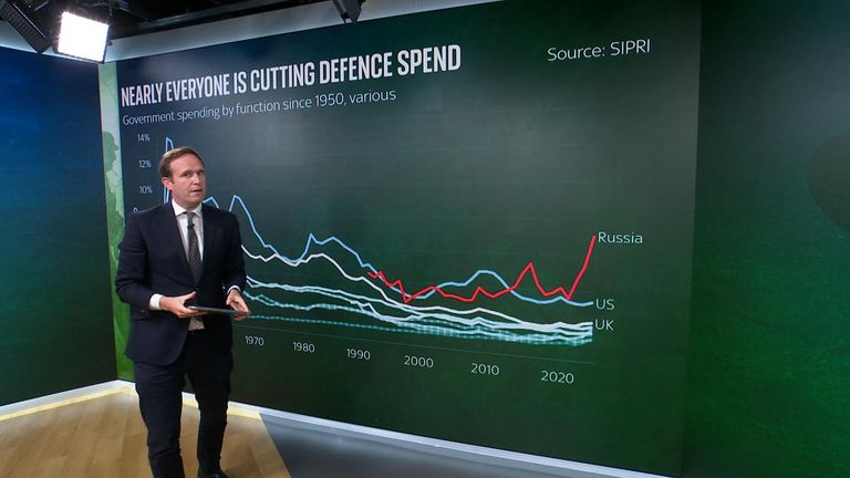 Ed Conway digs into defence spending 
