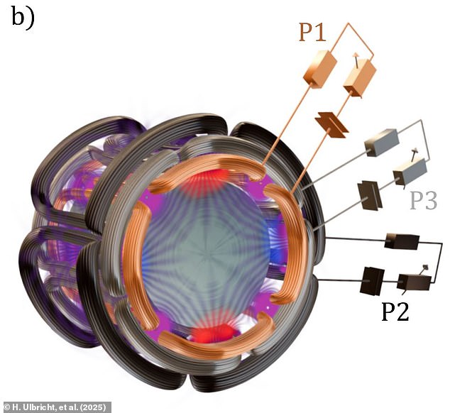 Instead of using a black hole, the laboratory model uses a spinning aluminium cylinder to simulate the physics of superradiance which causes the black hole bomb to generate energy exponentially