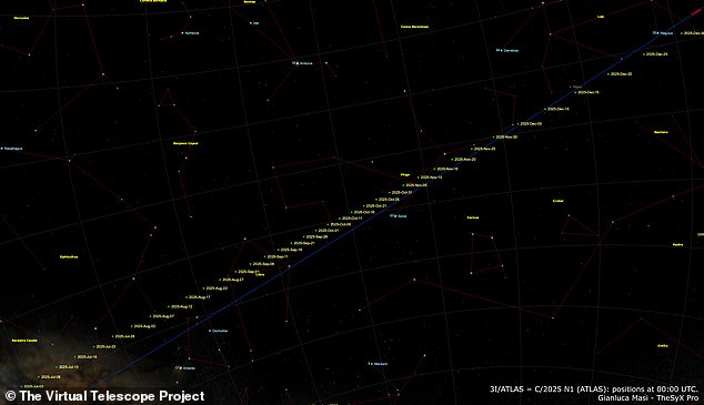 This graph shows the passage of the interstellar object as seen from Earth as it travels from the Sagittarius constellation through the area of the sky containing Virgo