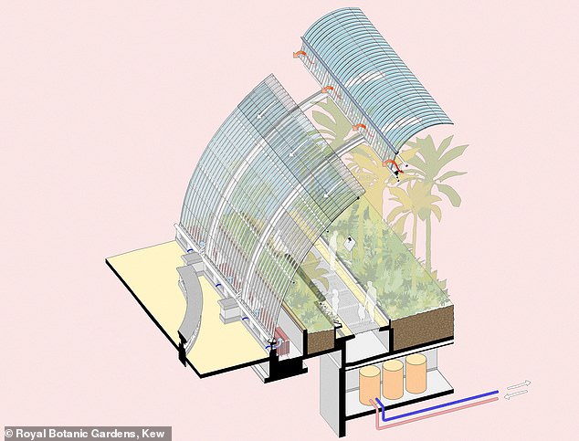 An 'efficient' air and water source heat pump system will be installed underground, which will more than halve energy consumption