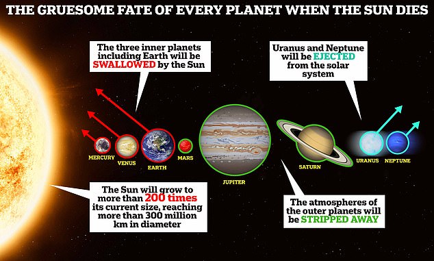 By the time the Big Crunch even begins, the sun will have expanded into a red giant and swallowed up the inner planets, including Earth
