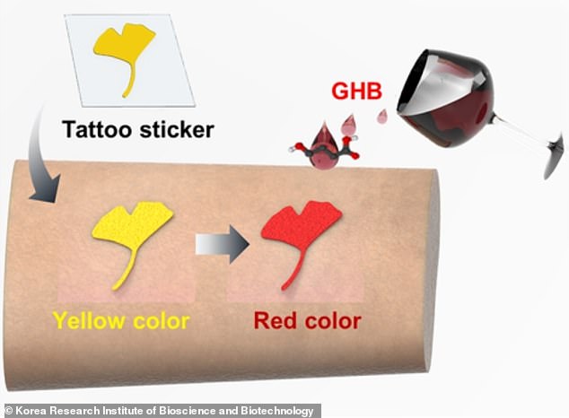 To create the tattoo stickers, the researchers placed a mold over the top of a thin plastic film, decorated with tattoo–like designs