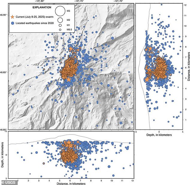 Researchers with the US Geological Survey have released a map showing more than 1,000 small earthquakes detected at Mount Rainier between July 8 and July 25