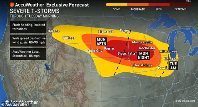 The storm could also bring hail, flash flooding and the risk of tornadoes. The greatest threat zone includes parts of South Dakota, Nebraska, Minnesota and Iowa