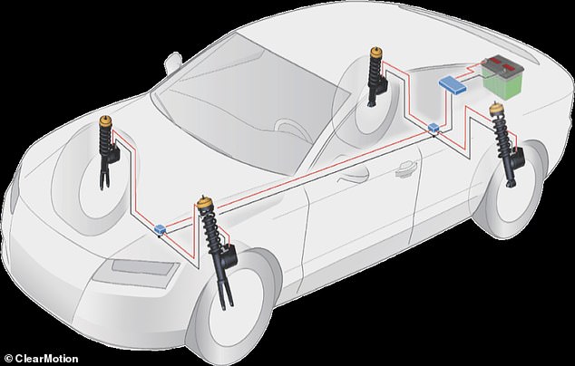To reduce car-sickness, ClearMotion replaces the traditional shock absorbers with small, fast-acting actuators that drive the wheels up and down