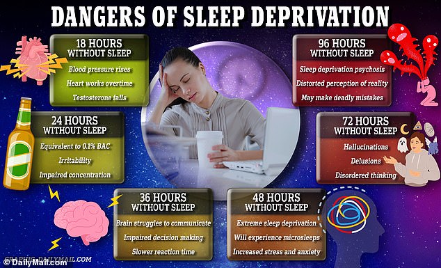 Missing out on too much sleep can lead to obesity, memory loss, diabetes, heart disease, heightened and unstable emotions, impaired ability to learn and a reduced immune response, leaving you vulnerable to disease