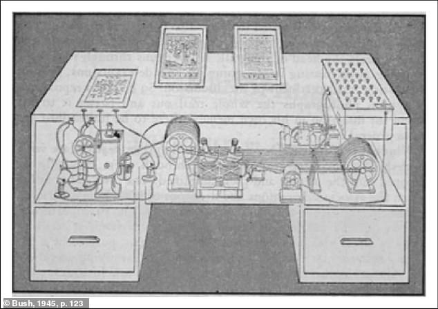The design of the memex, as envisaged by Vannevar Bush. It was billed as a personal device built into a desk that could store large numbers of documents