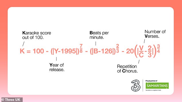 Dr Crawford's formula combines the number of verses, repetition of chorus, beats per minute and the year the song was released