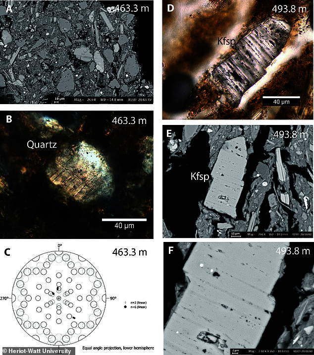 Samples from an oil well in the area revealed rare 'shocked' quartz and feldspar crystals at the same depth as the crater floor