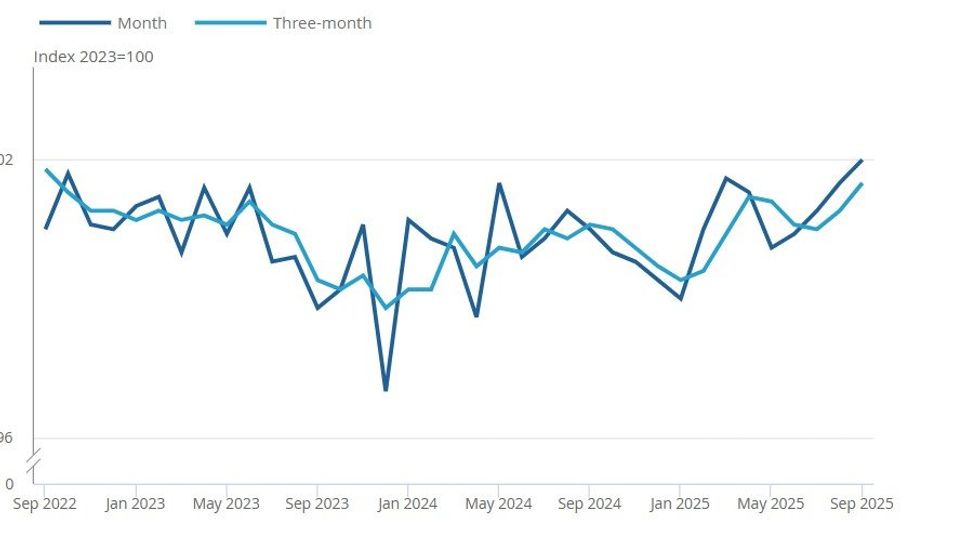 Retail sales figures for September 2025
