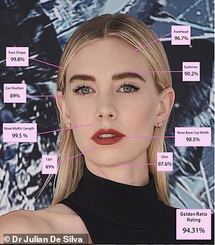 The Crown star, Vanessa Kirby scored an impressive 94.31 per cent