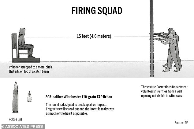 A prisoner is killed by a firing squad while they're strapped to a metal chair 15 feet away