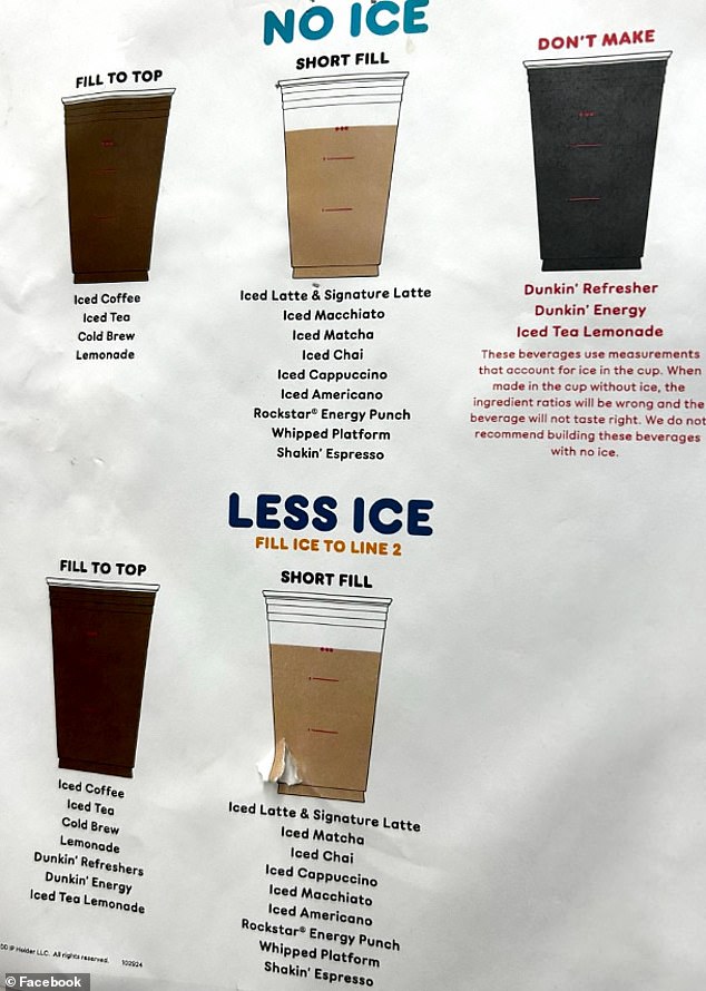 An anonymous Facebook user recently shared a snap of a sheet of paper that they claimed detailed the company's updated guidelines for pouring iced beverages, seen here