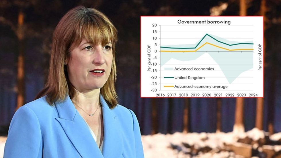 Rachel Reeves and OBR graph