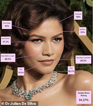 Dune actress, Zendaya, was hot on Stone's heels, with a score of 94.37 per cent
