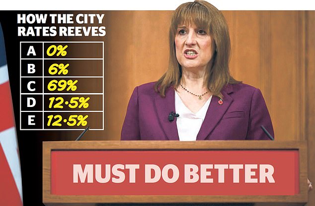 Black hole: Chancellor Rachel Reeves is under pressure to deliver politically-damaging tax hikes and spending cuts