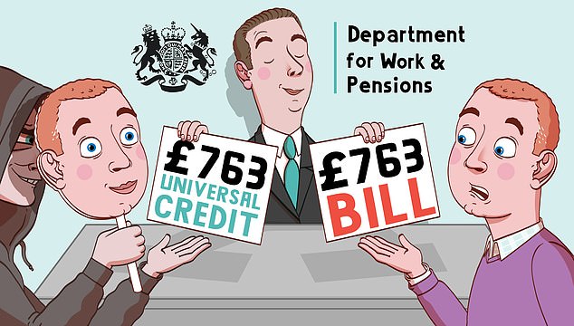 Identity theft: A reader is being billed £763 by the Department for Work and Pensions after criminals used their social security details to claim benefits