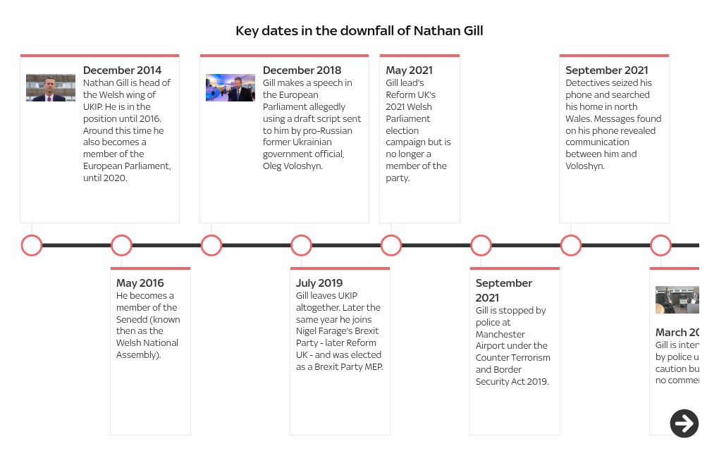 timeline visualization