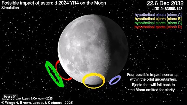 If the asteroid does hit the moon, it could release 10,000 tonnes of debris into space, up to 30 per cent of which could be funnelled towards Earth (illustrated)