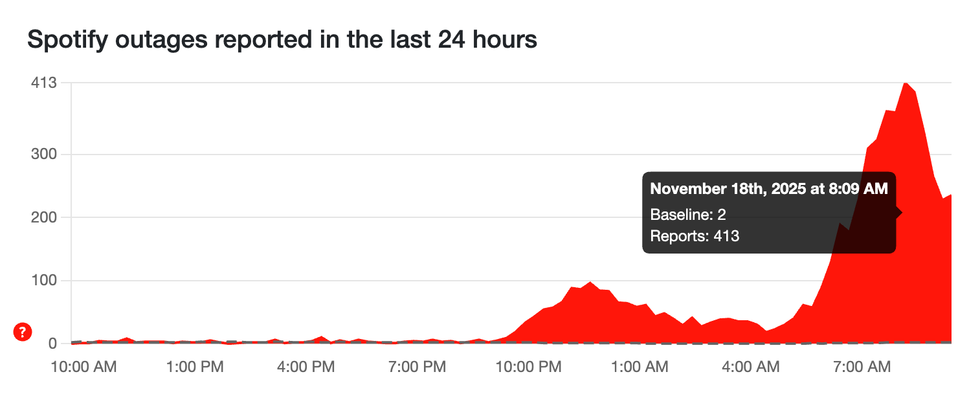 Spotify app won’t open? iPhone and Android apps crashing today – World News Today
