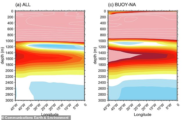 The scientists identified a 'distinctive temperature fingerprint' in the equatorial Atlantic at mid-depth that signals change to the Atlantic Meridional Overturning Circulation (AMOC)