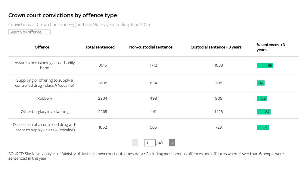 table visualization